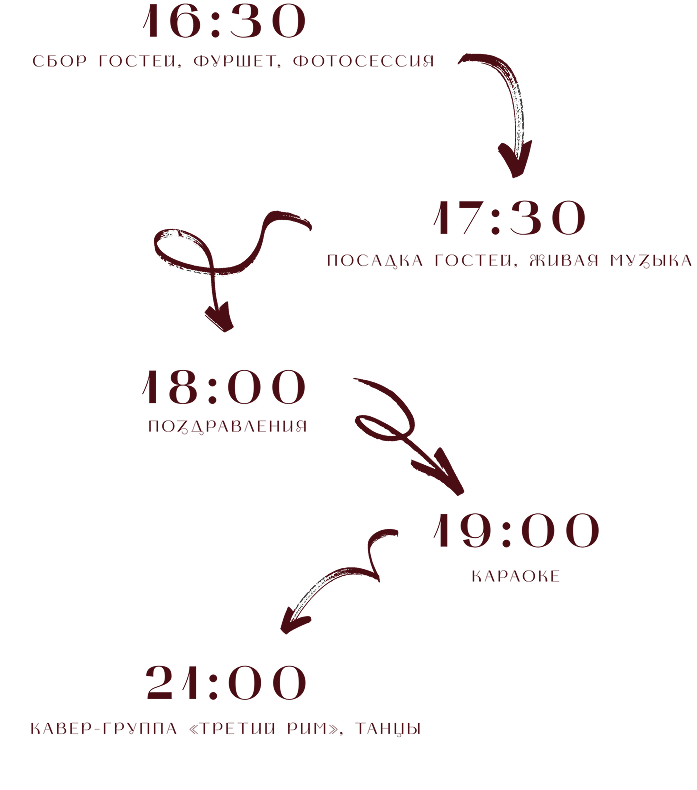 16:30 сбор гостей, 17:30 посадка гостей, 18:00 поздравления, 19:00 караоке, 21:00 кавер-группа